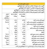 جدول ارزش غذایی وی آلبومین پوتن pouten