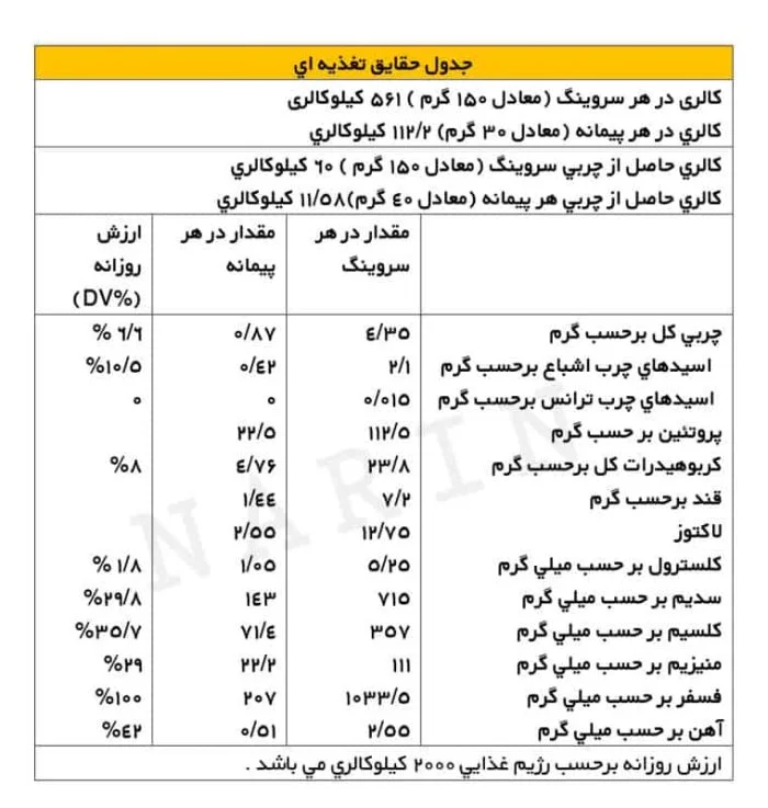 جدول ارزش غذایی وی آلبومین پوتن pouten