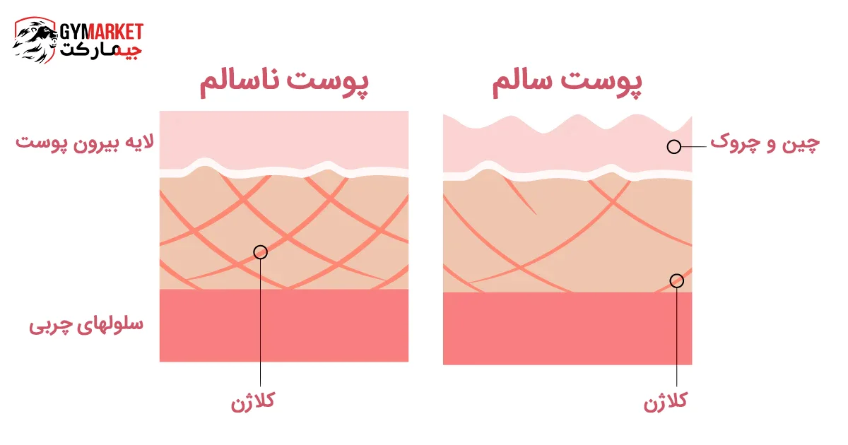 پودر کلاژن ماهی برای سلامتی پوست صورت