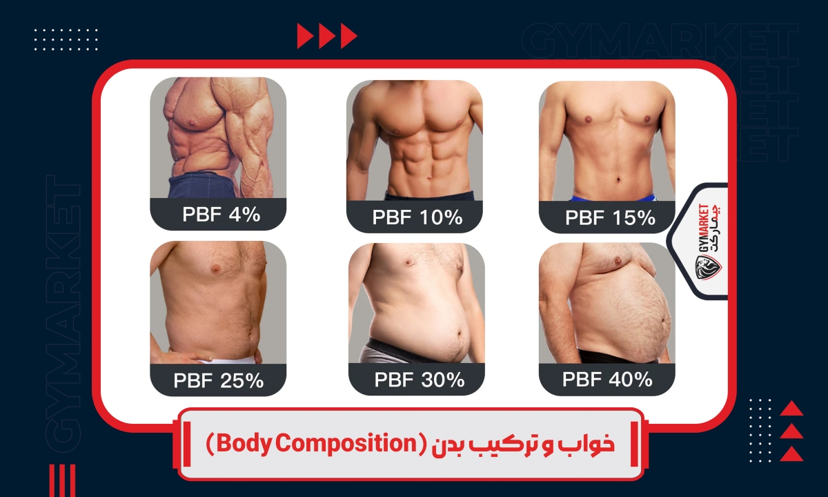 نمونه ترکیب بدن در درصدهای مختلف چربی – Body Composition